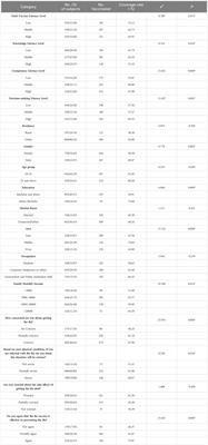 The relationship between influenza vaccine hesitancy and vaccine literacy among youth and adults in China